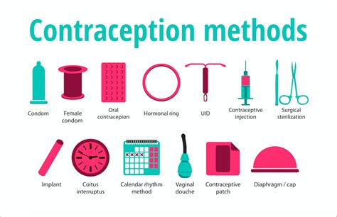 wikipedia birth control|where did birth control originate.